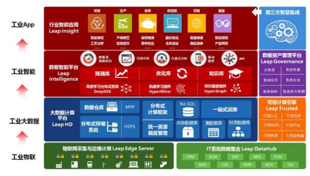联想发布数据智能战略 未来五年赋能十万家企业，引领互联网数据服务新浪潮