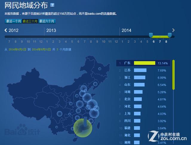 互联网数据统计:中国网民地域分布