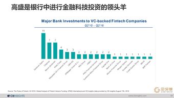 数据驱动未来 CB Insights与199IT在互联网数据中心与数据服务领域的协同洞察